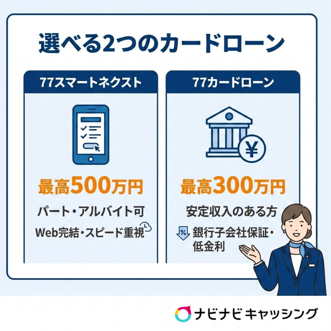 七十七銀行の2つのカードローン