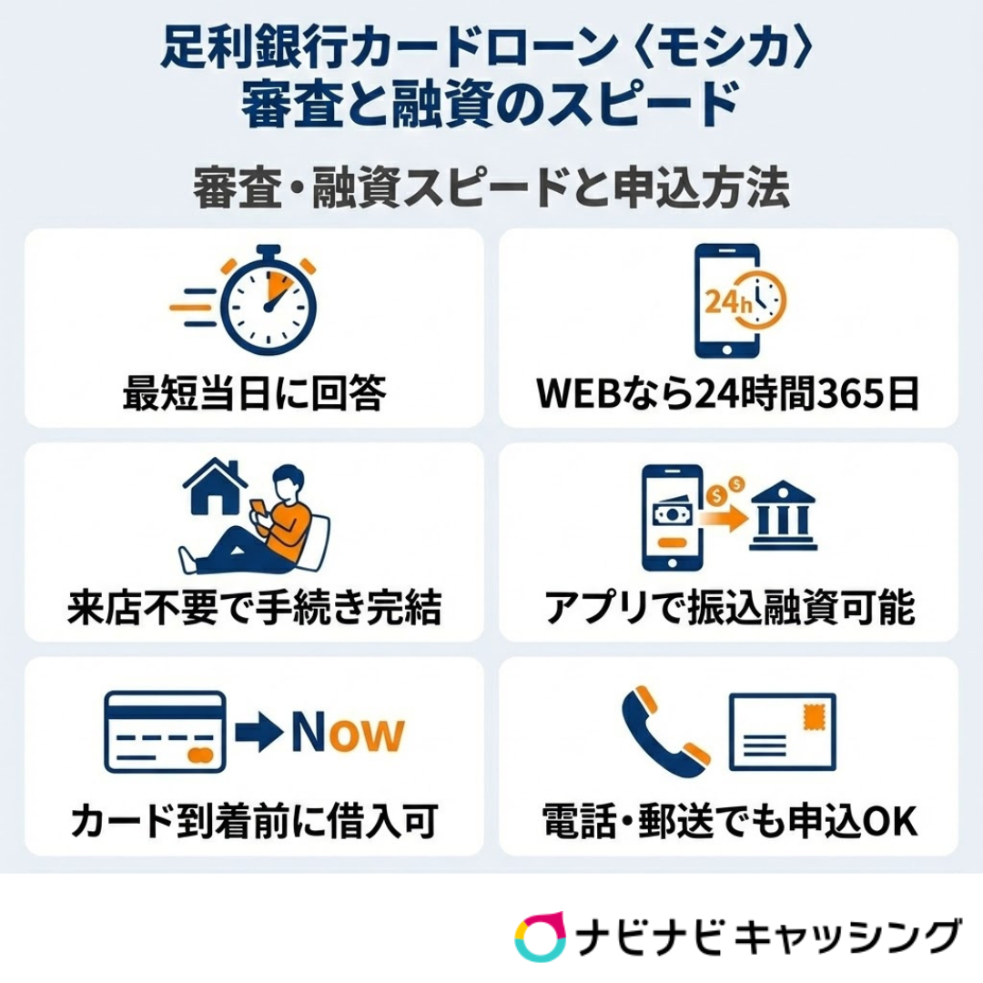 足利銀行カードローンモシカの審査と融資スピード