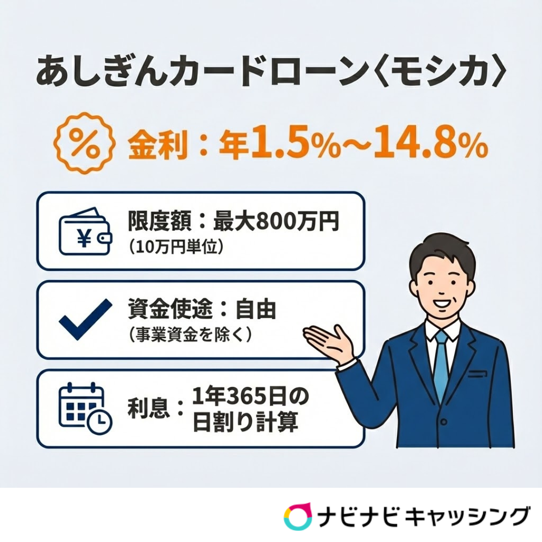 あしぎんカードローンモシカの概要