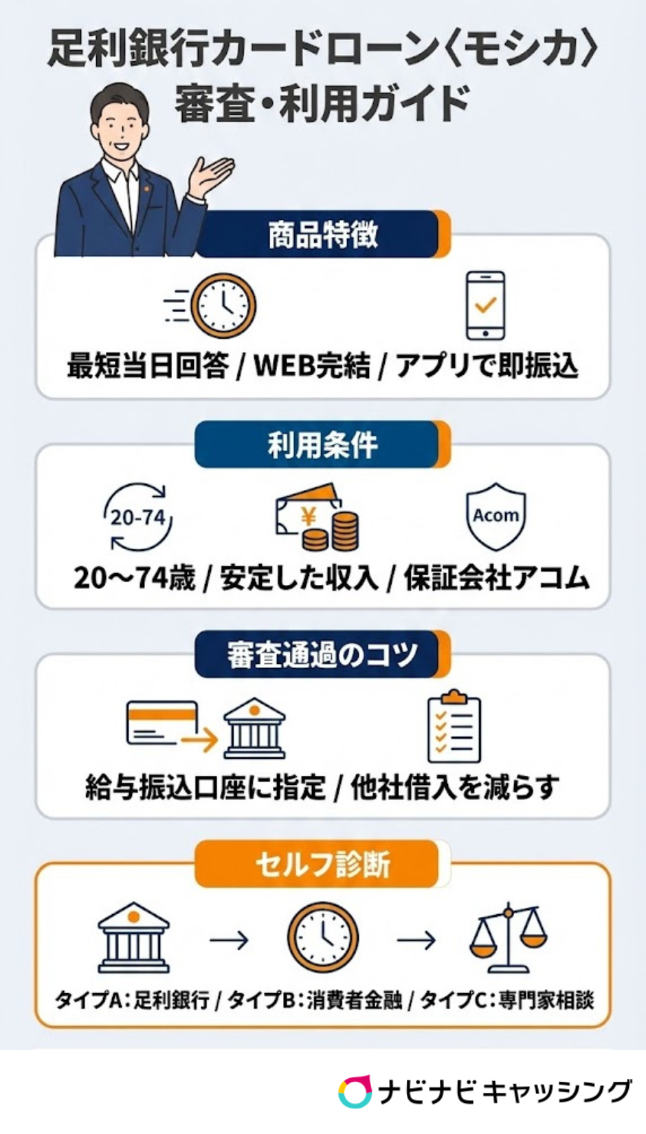 足利銀行カードローン(モシカ)審査・利用ガイド