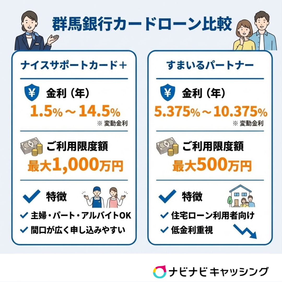 群馬銀行カードローン比較