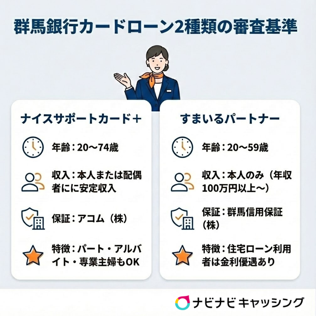 群馬銀行カードローンの審査基準