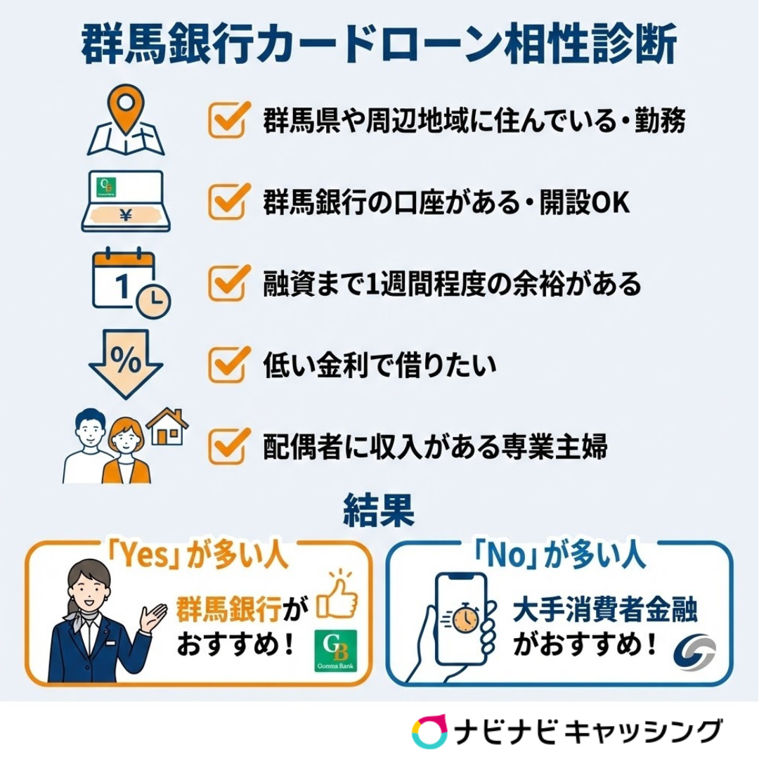 群馬銀行カードローンの相性診断