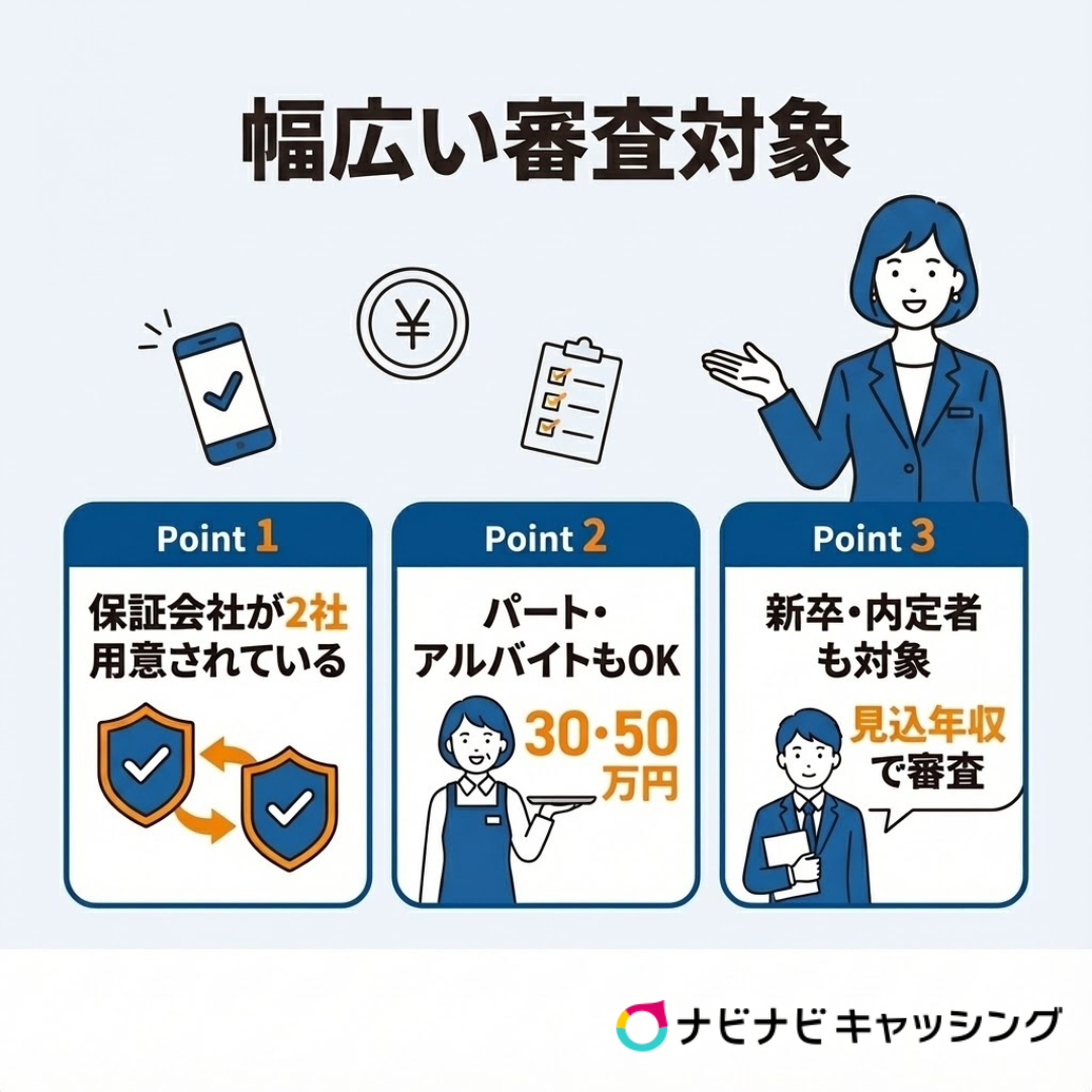 滋賀銀行の審査対象