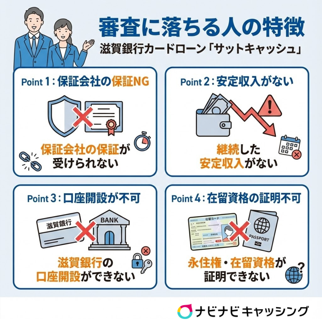 滋賀銀行サットキャッシュの審査に落ちる人の特徴