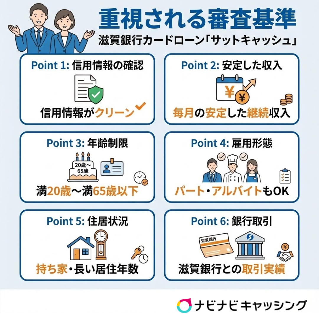滋賀銀行サットキャッシュの審査規準