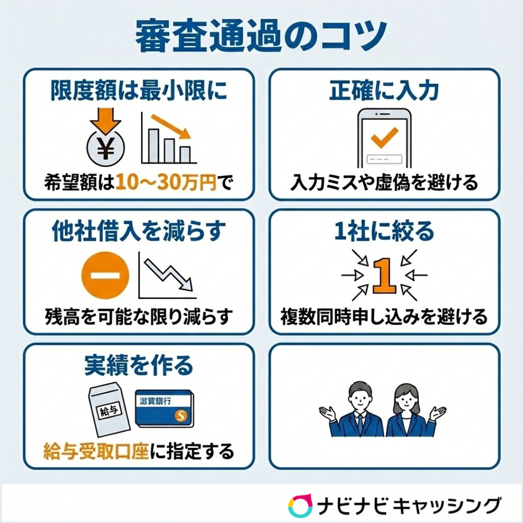 滋賀銀行サットキャッシュの審査通過のコツ