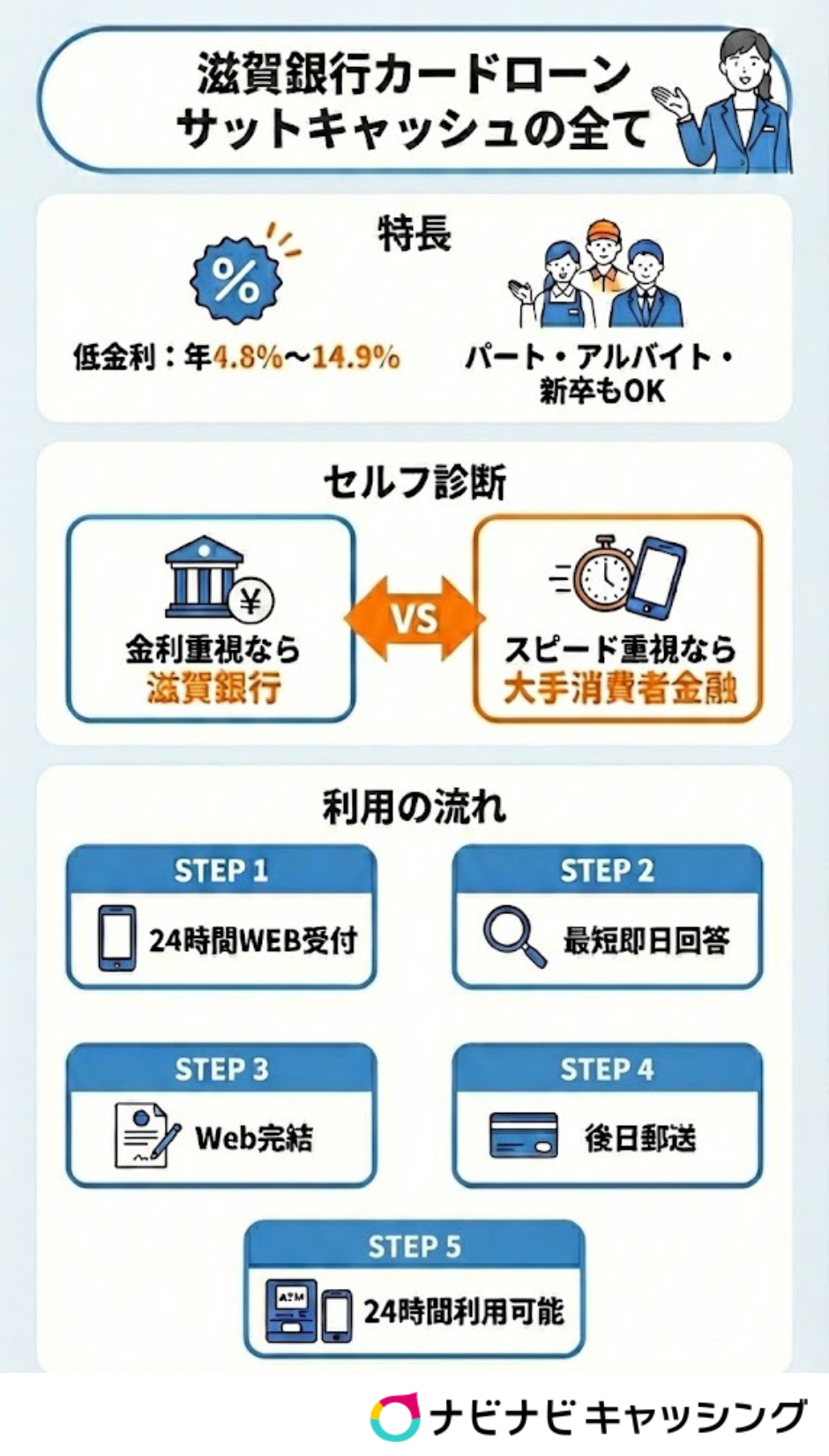滋賀銀行サットキャッシュの概要