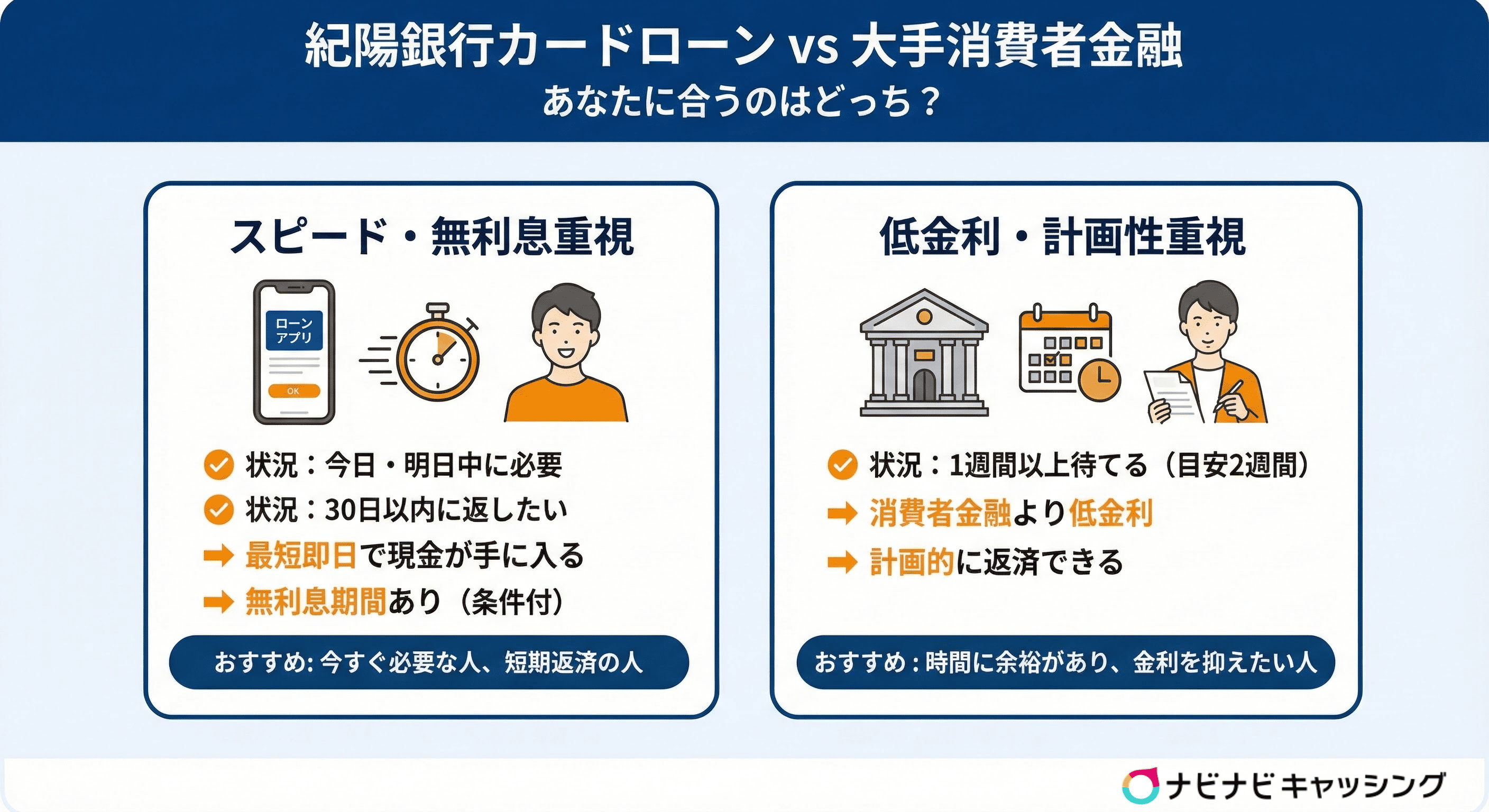 紀陽銀行カードローンと大手消費者金融の比較