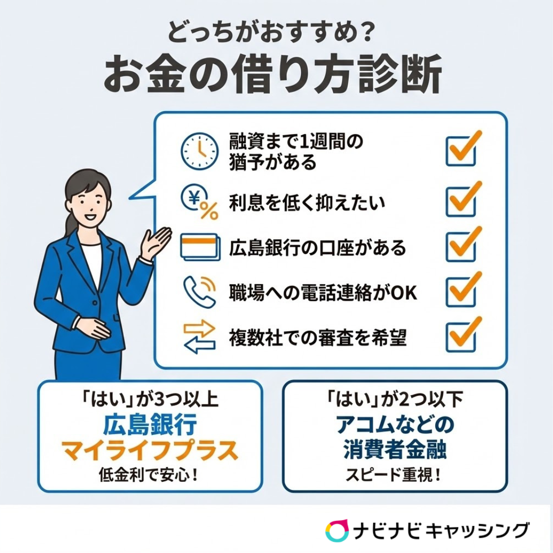 広島銀行のお金の借り方診断