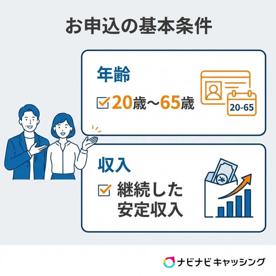 広島銀行の申込みの基本情報