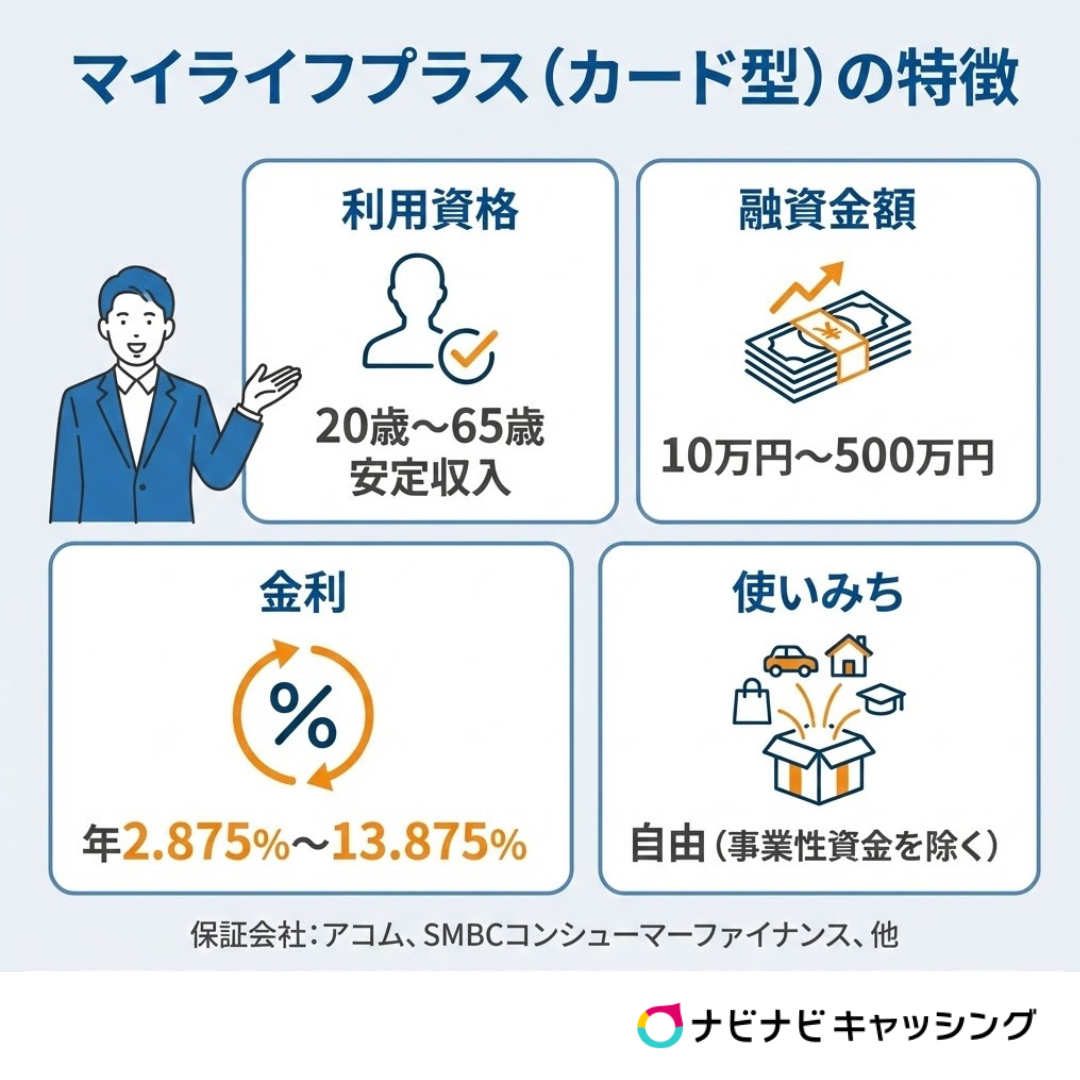 広島銀行マイライフプラスの特徴