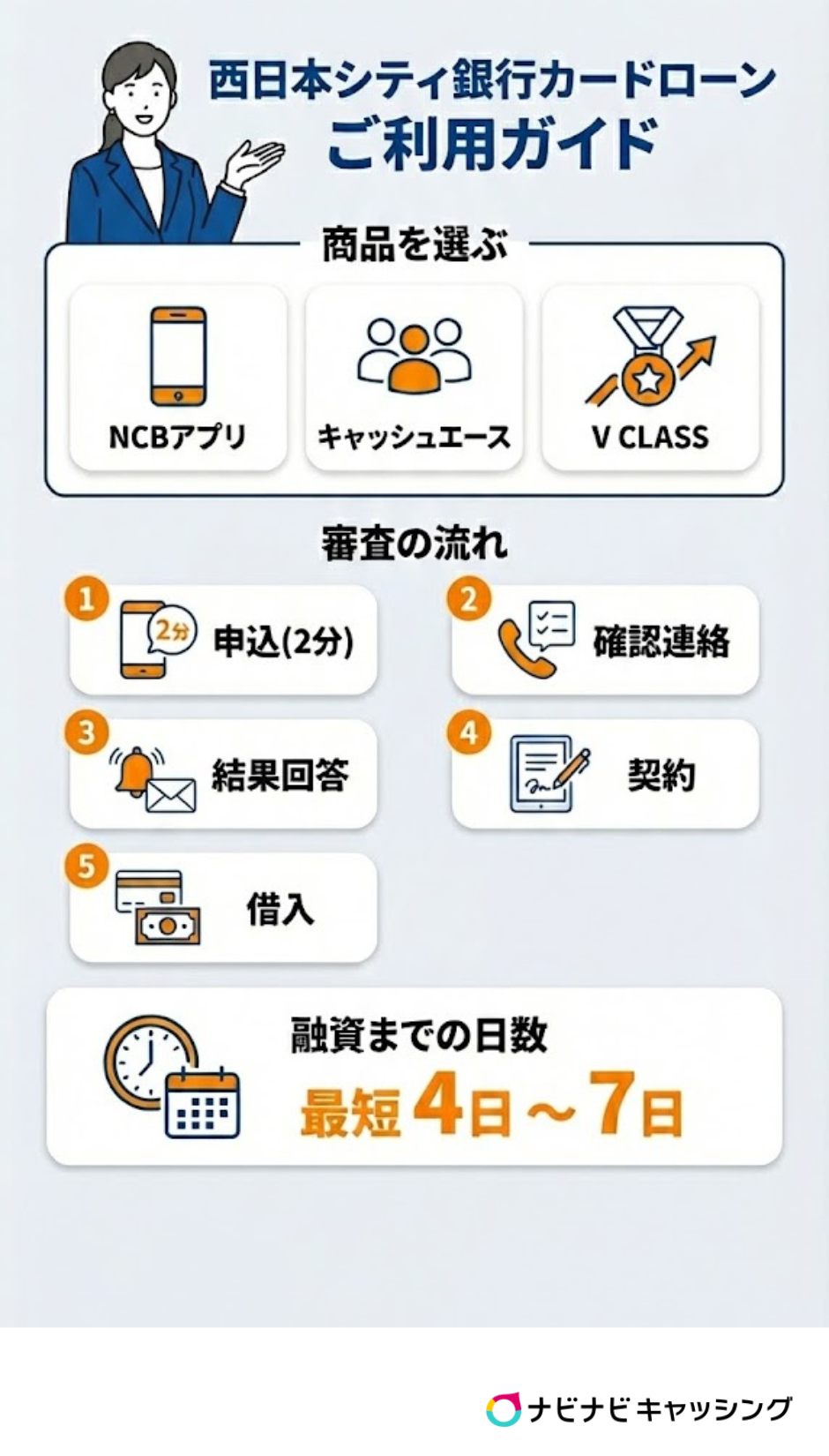 西日本シティ銀行利用ガイド