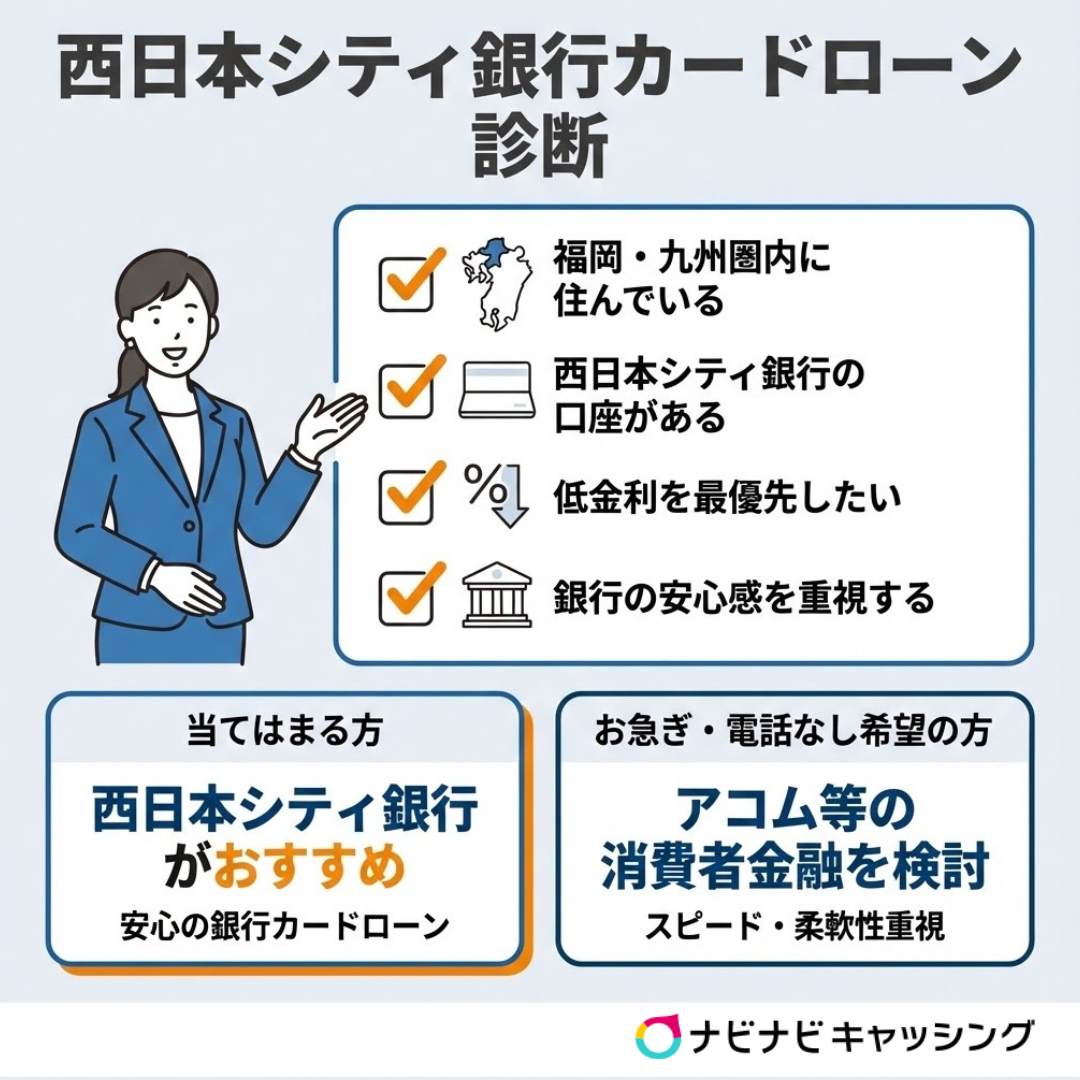 西日本シティ銀行カードローン診断