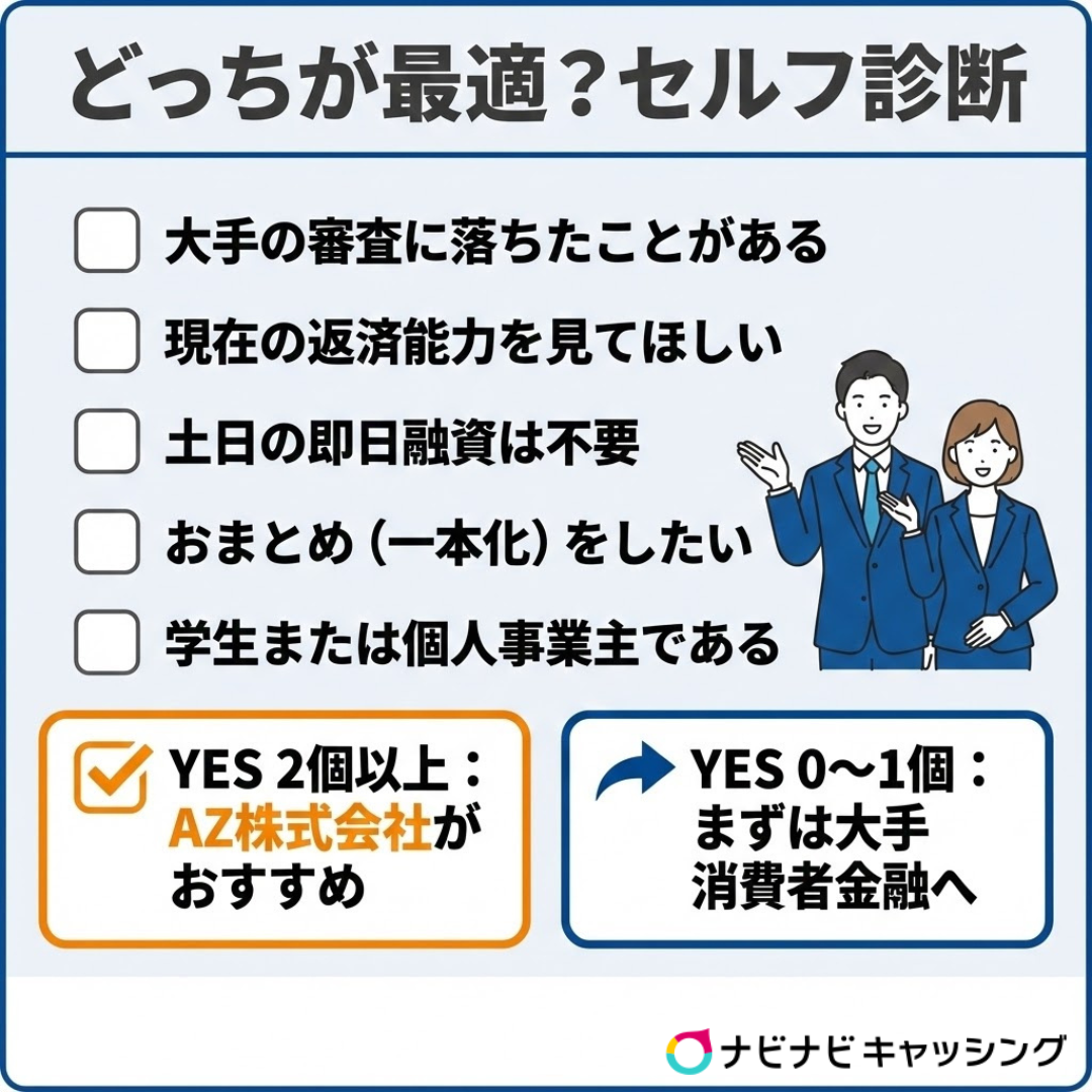 AZ借入れ診断