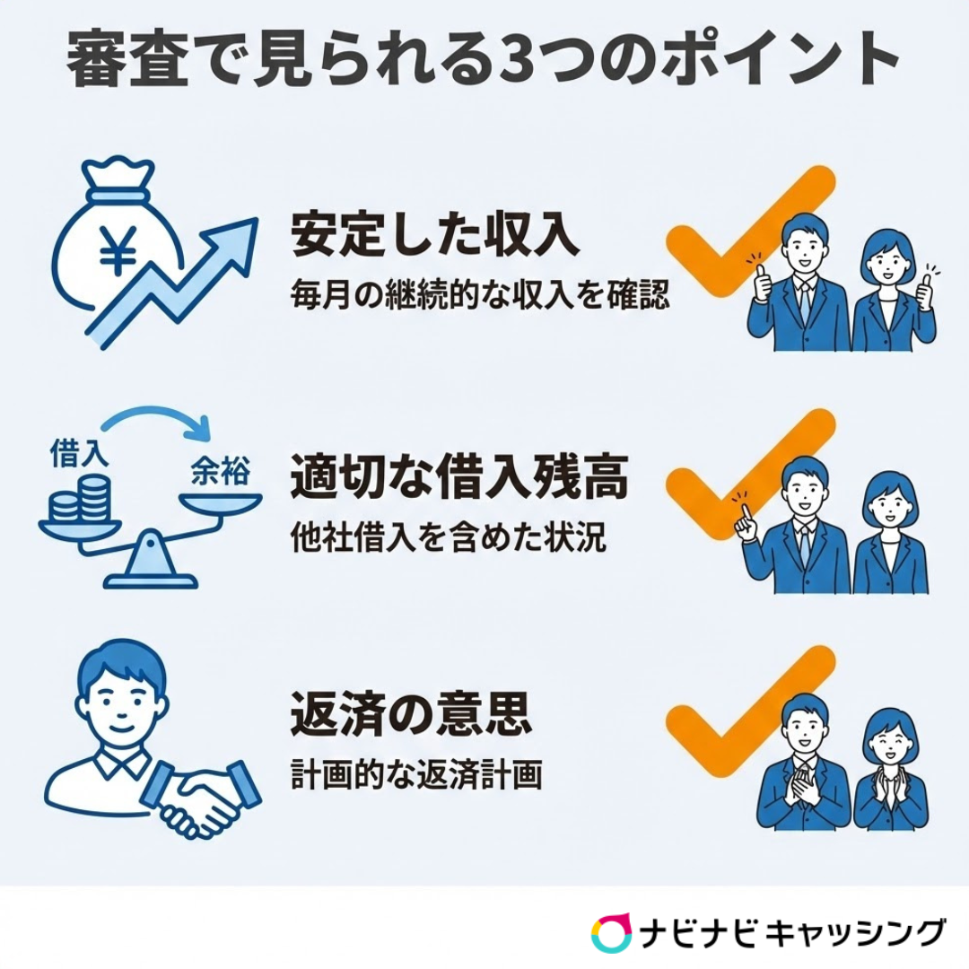 AZの審査ポイント