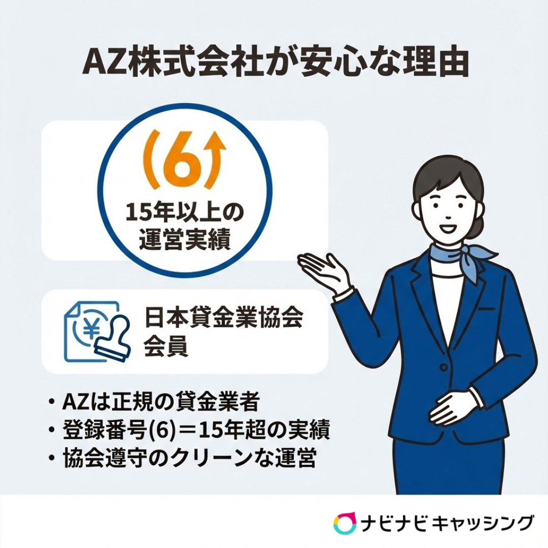 AZ株式会社が安心な理由