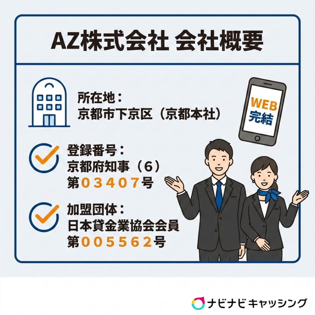 AZ株式会社の会社概要