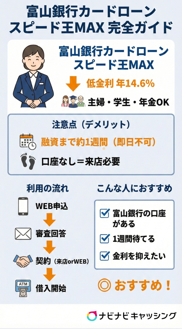 富山銀行カードローンの概要