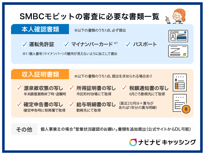 SMBCモビットの審査に必要な書類一覧