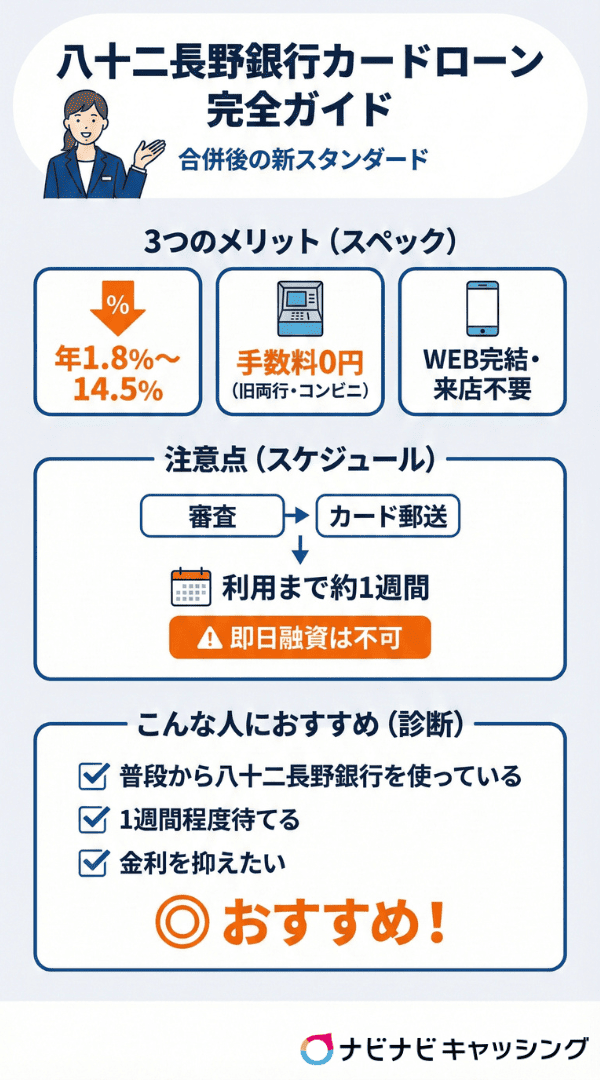 八十二長野銀行カードローン完全ガイド