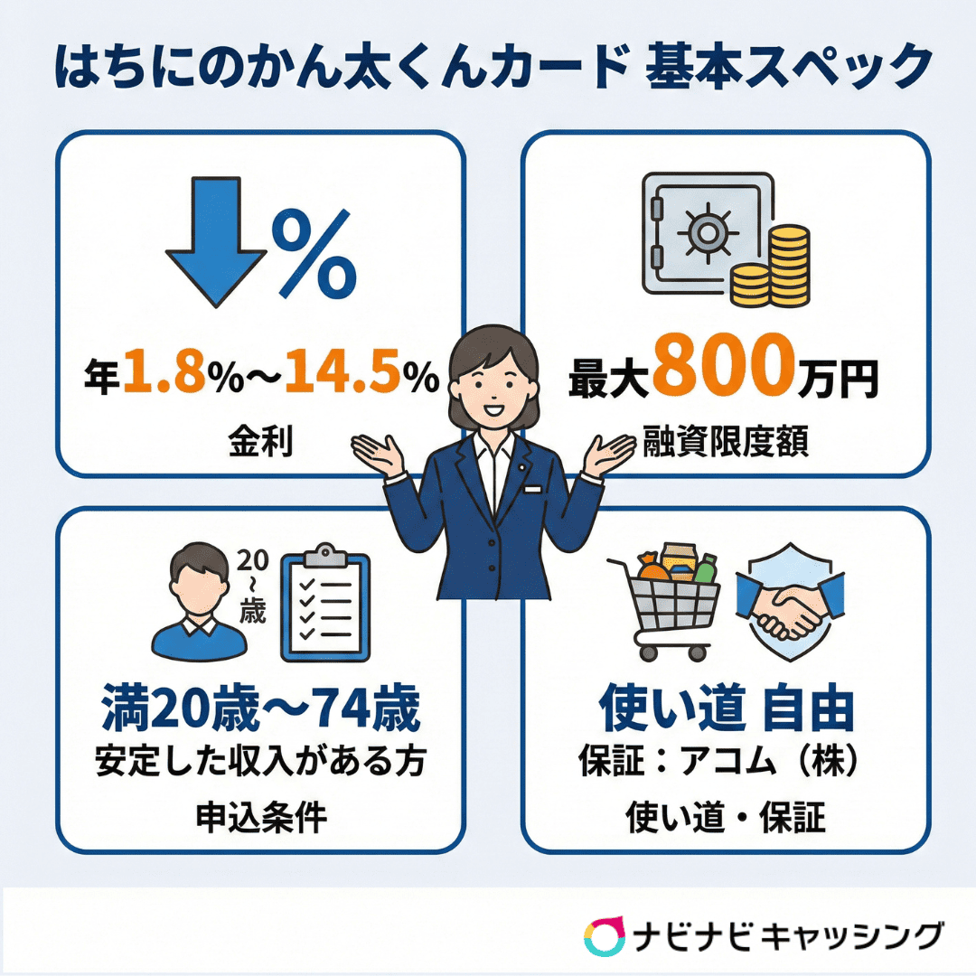 はちにのかん太くんカード 基本スペック