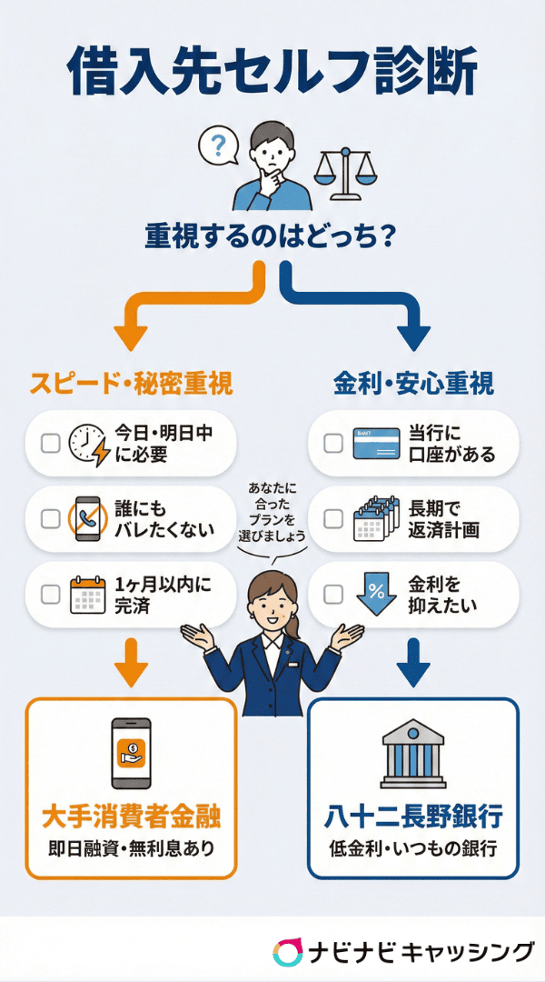 借入先セルフ診断