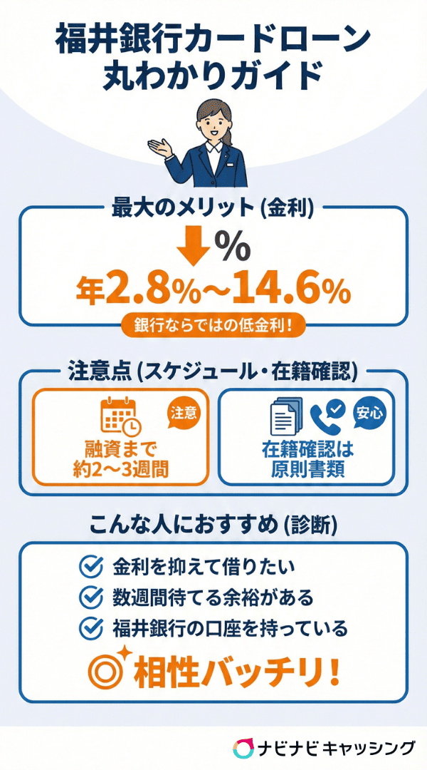 福井銀行カードローン丸わかりガイド