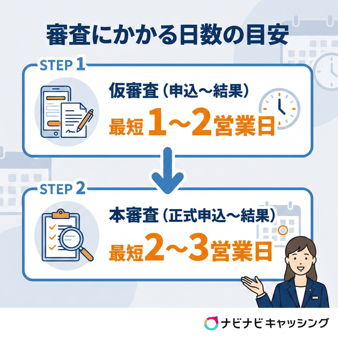 審査にかかる日数の目安