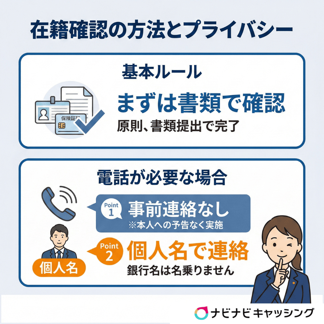 在籍確認の方法とプライバシー