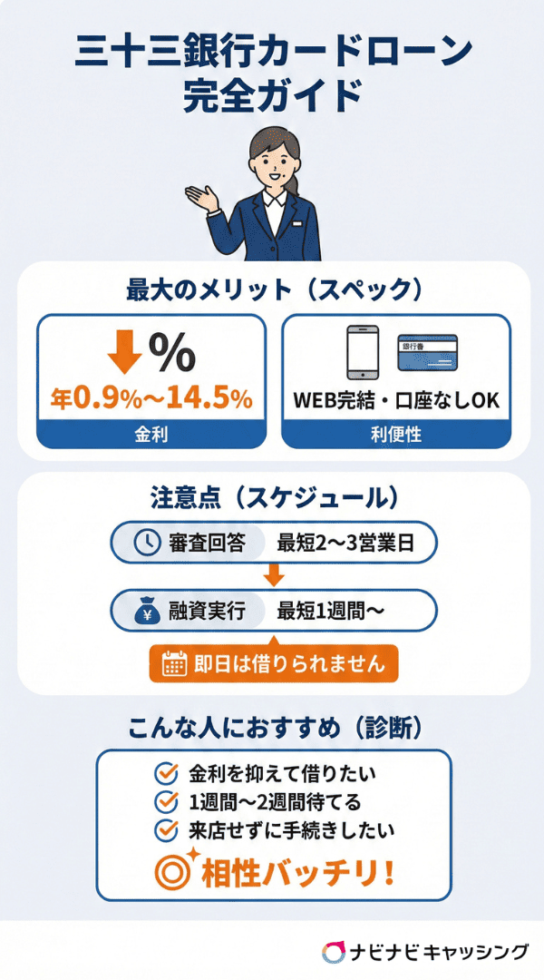 三十三銀行カードローン完全ガイド