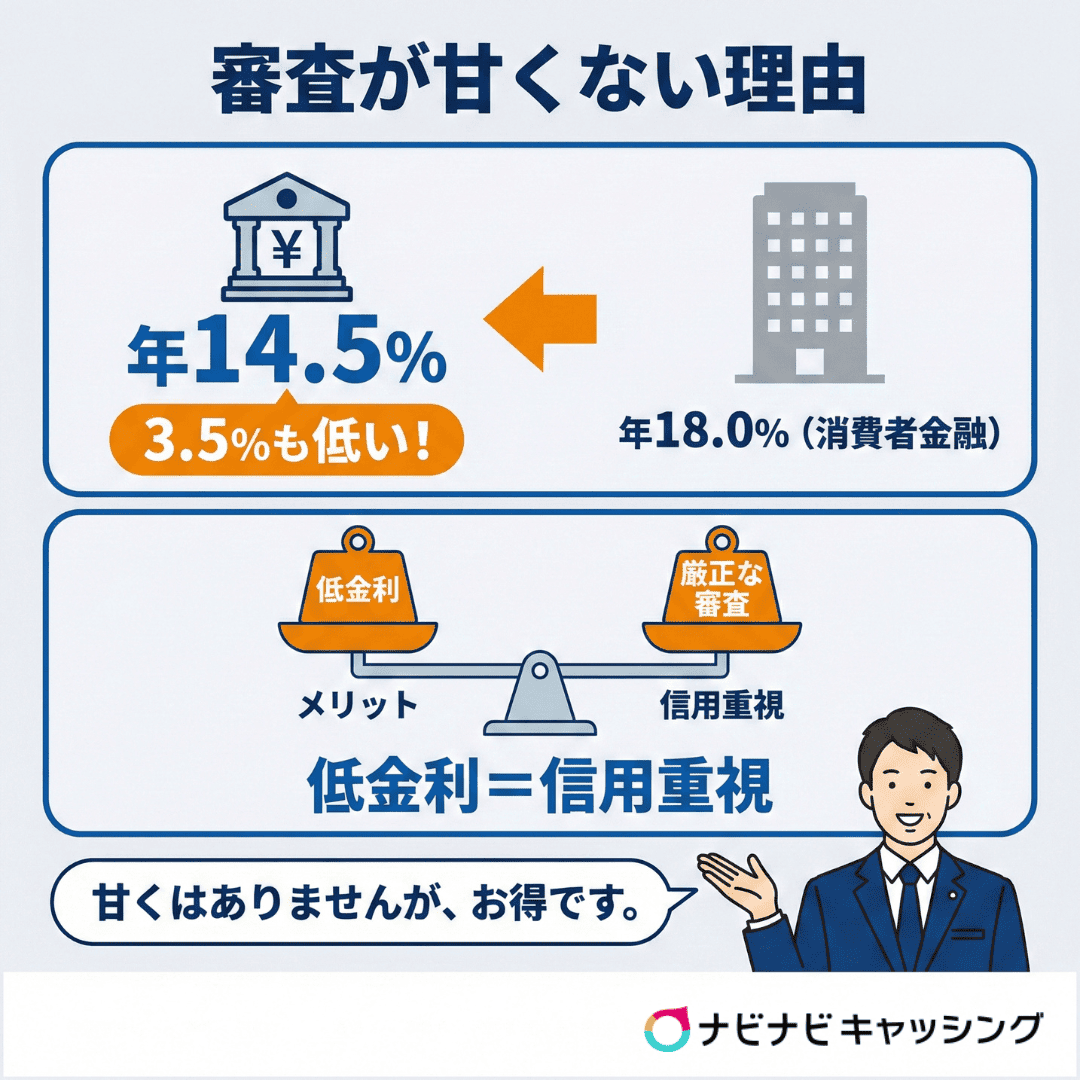 審査が甘くない理由