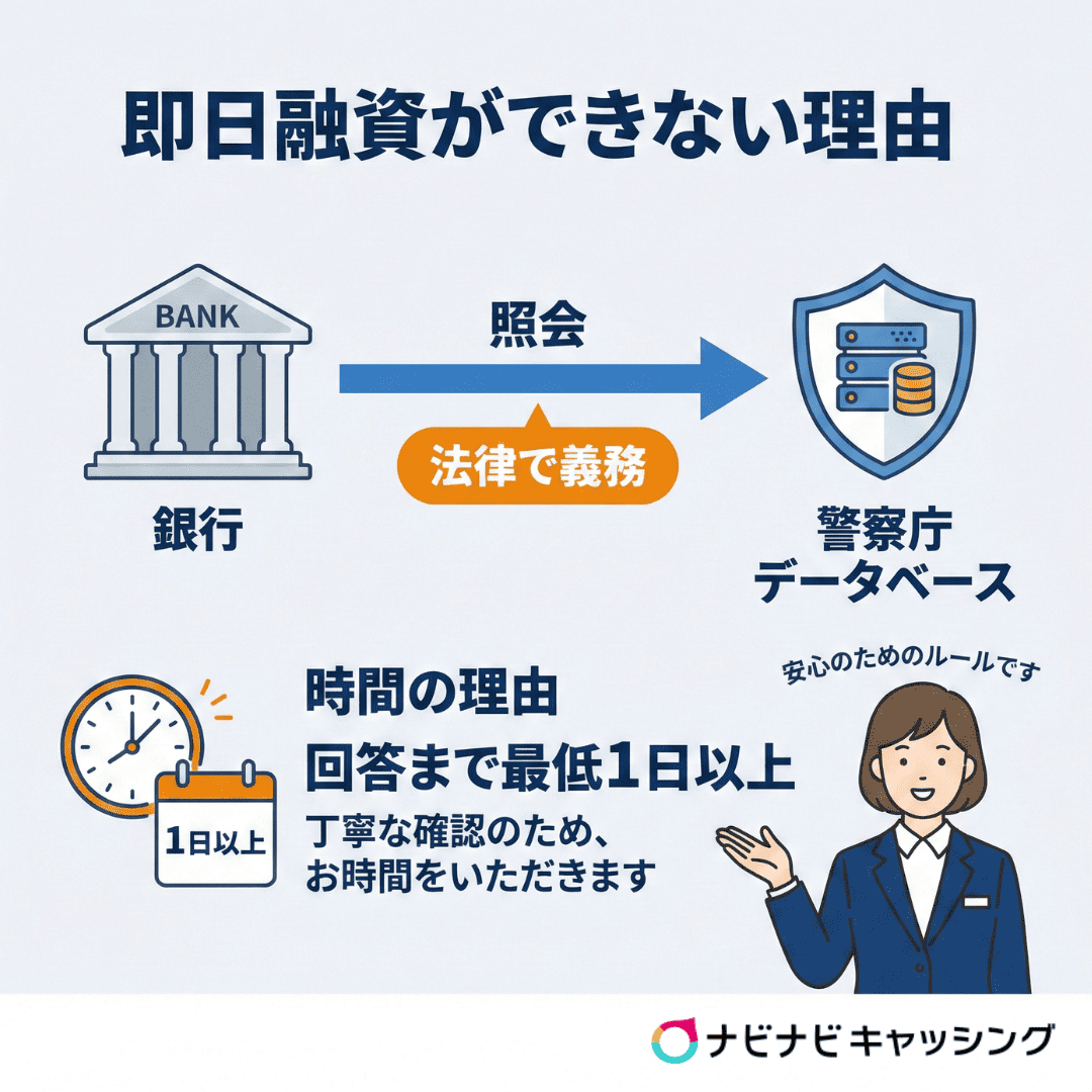 即日融資ができない理由