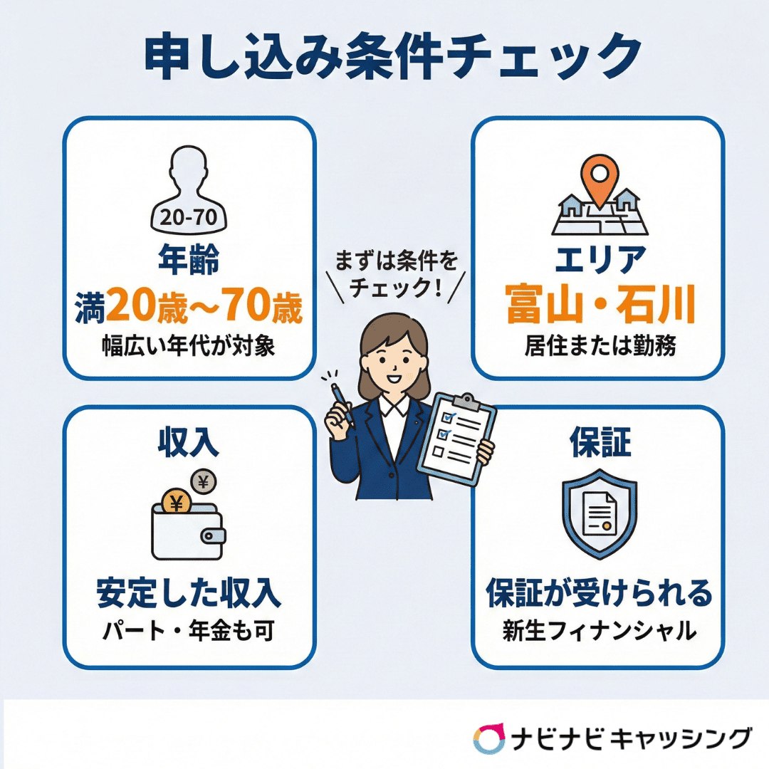 申し込み条件チェック