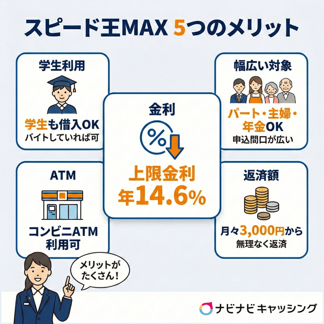 スピード王MAX 5つのメリット