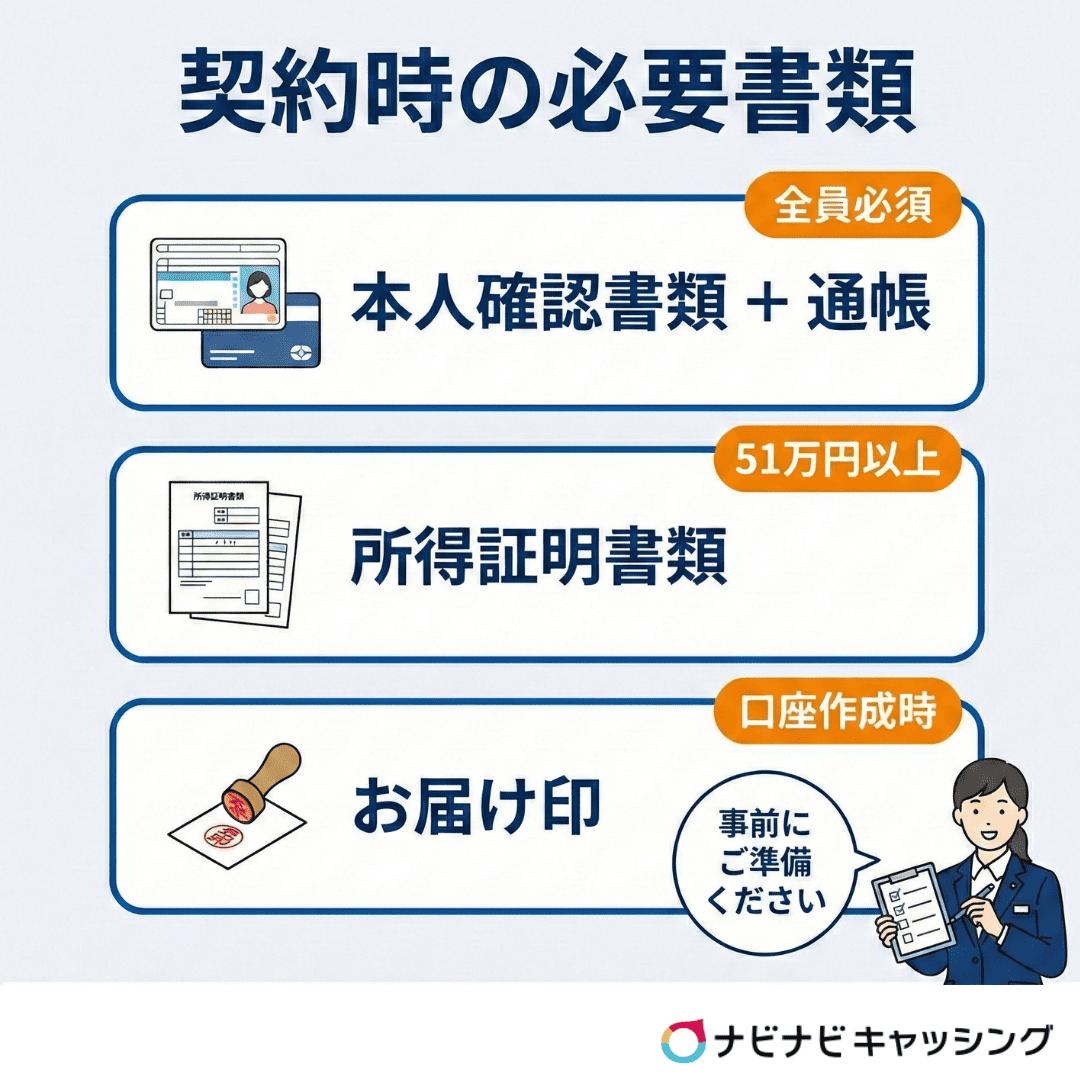 契約時の必要書類