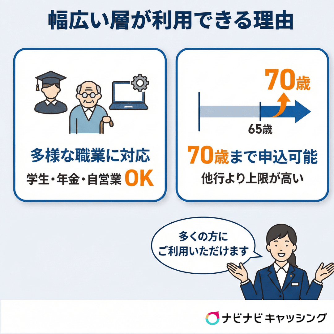 幅広い層が利用できる理由