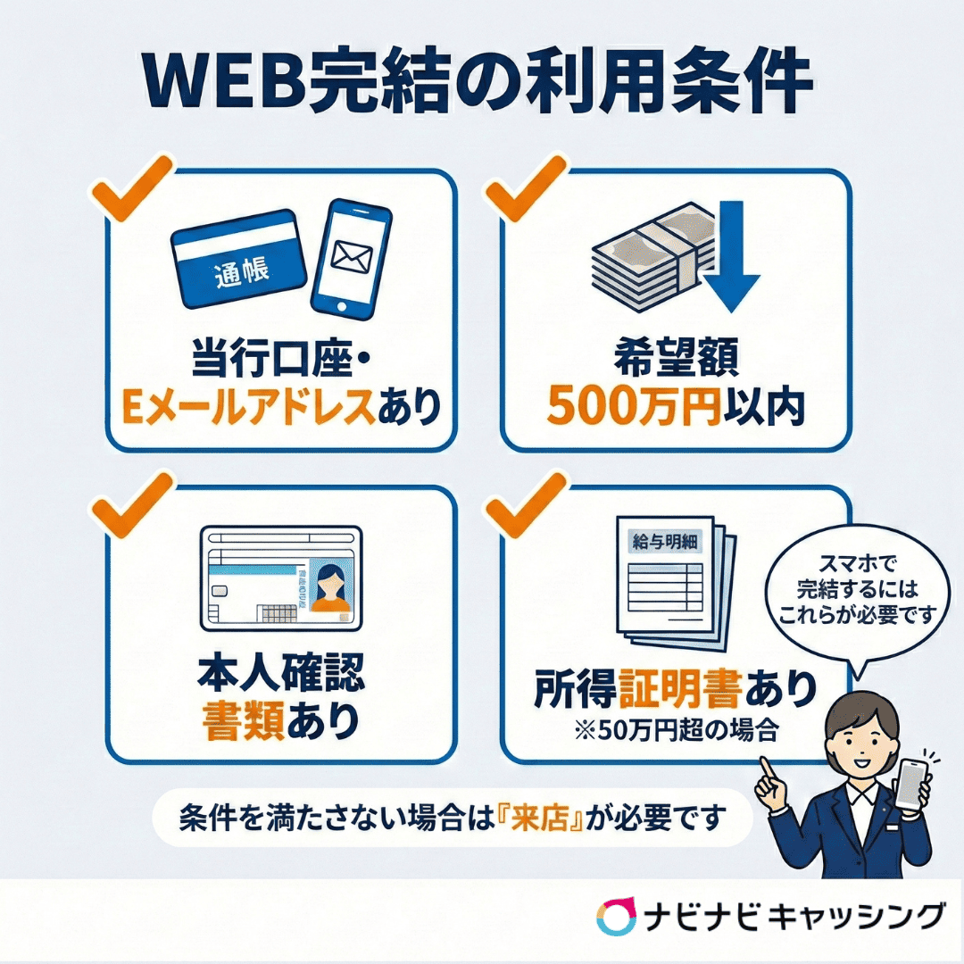 WEB完結の利用条件