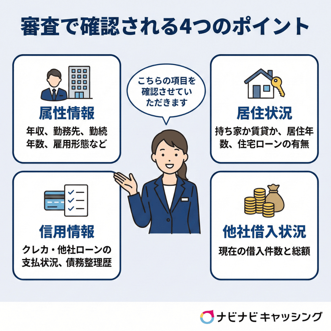 審査で確認される4つのポイント