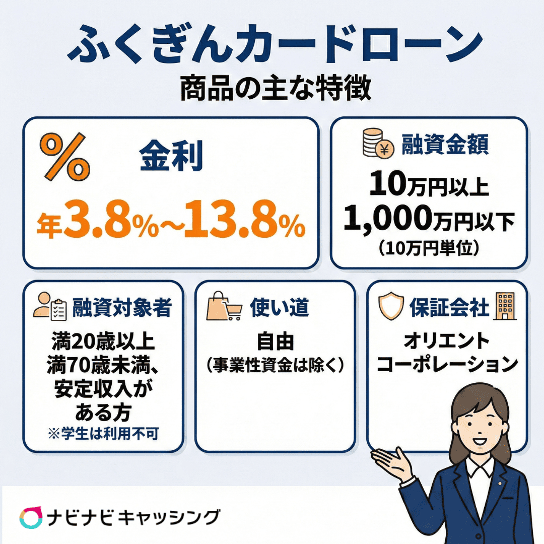 ふくぎんカードローン 商品の主な特徴