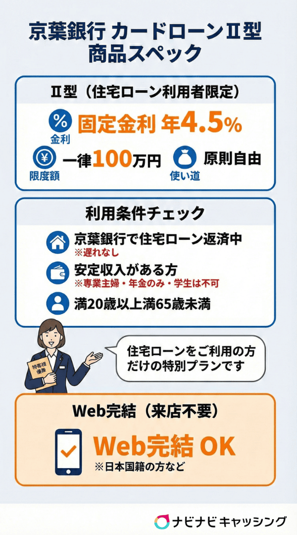 京葉銀行カードローンⅡ型商品スペック