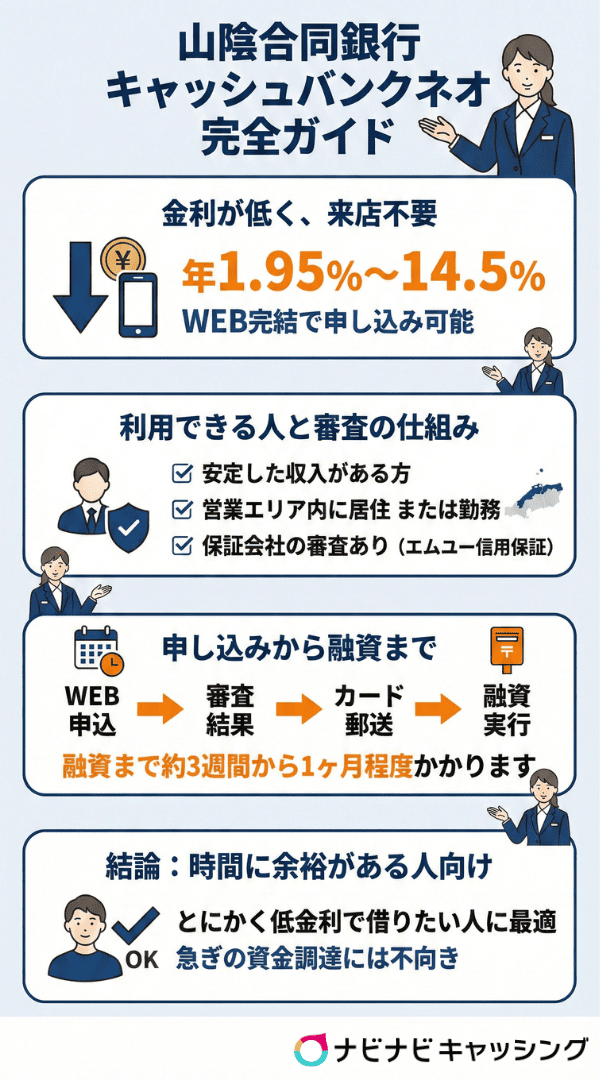 山陰合同銀行キャッシュバンクネオ完全ガイド
