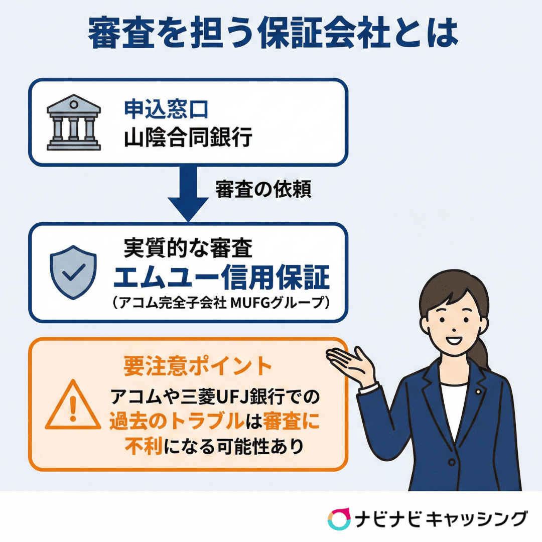 審査を担う保証会社とは