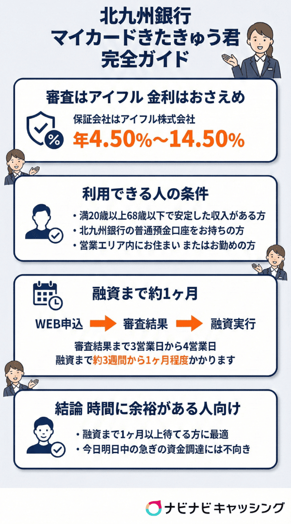北九州銀行マイカードきたきゅう君完全ガイド
