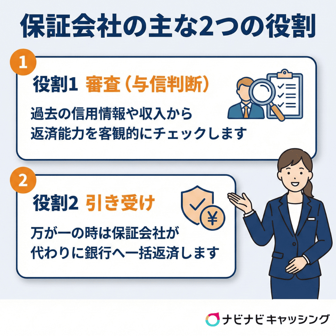 保証会社の主な2つの役割