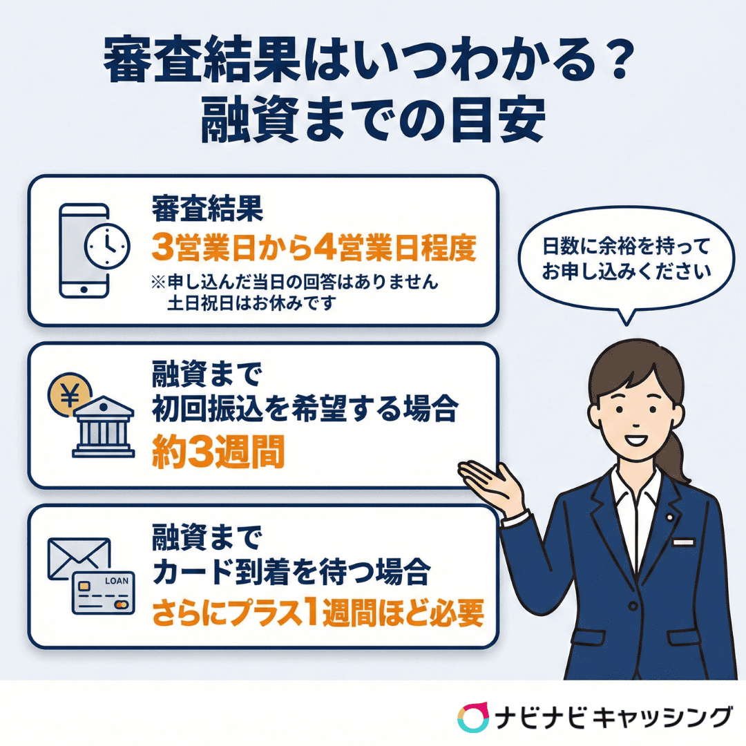 審査結果はいつわかる?融資までの目安