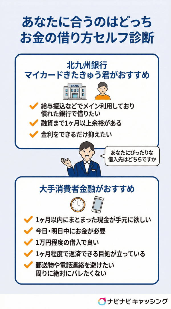 お金の借り方セルフ診断