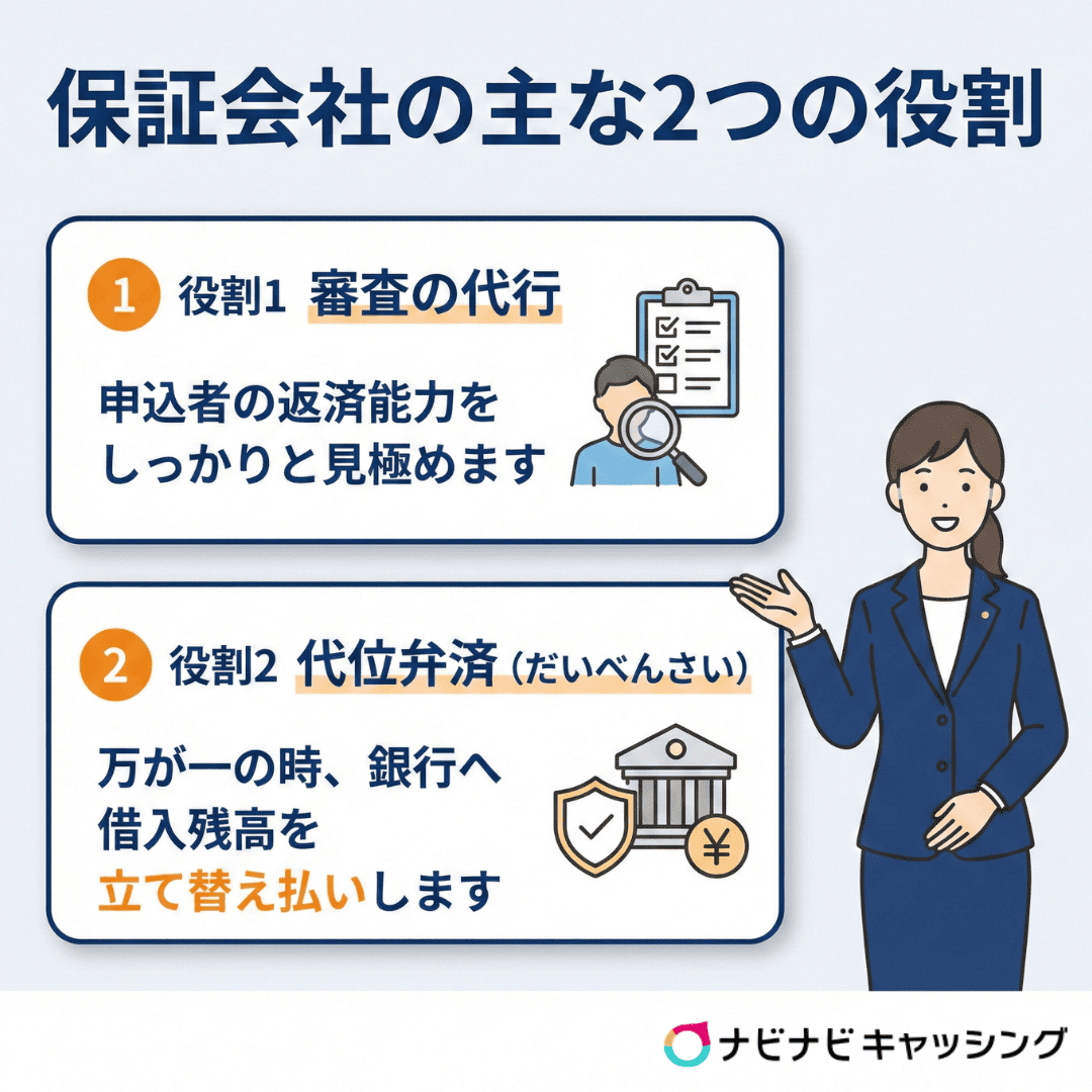 保証会社の主な2つの役割