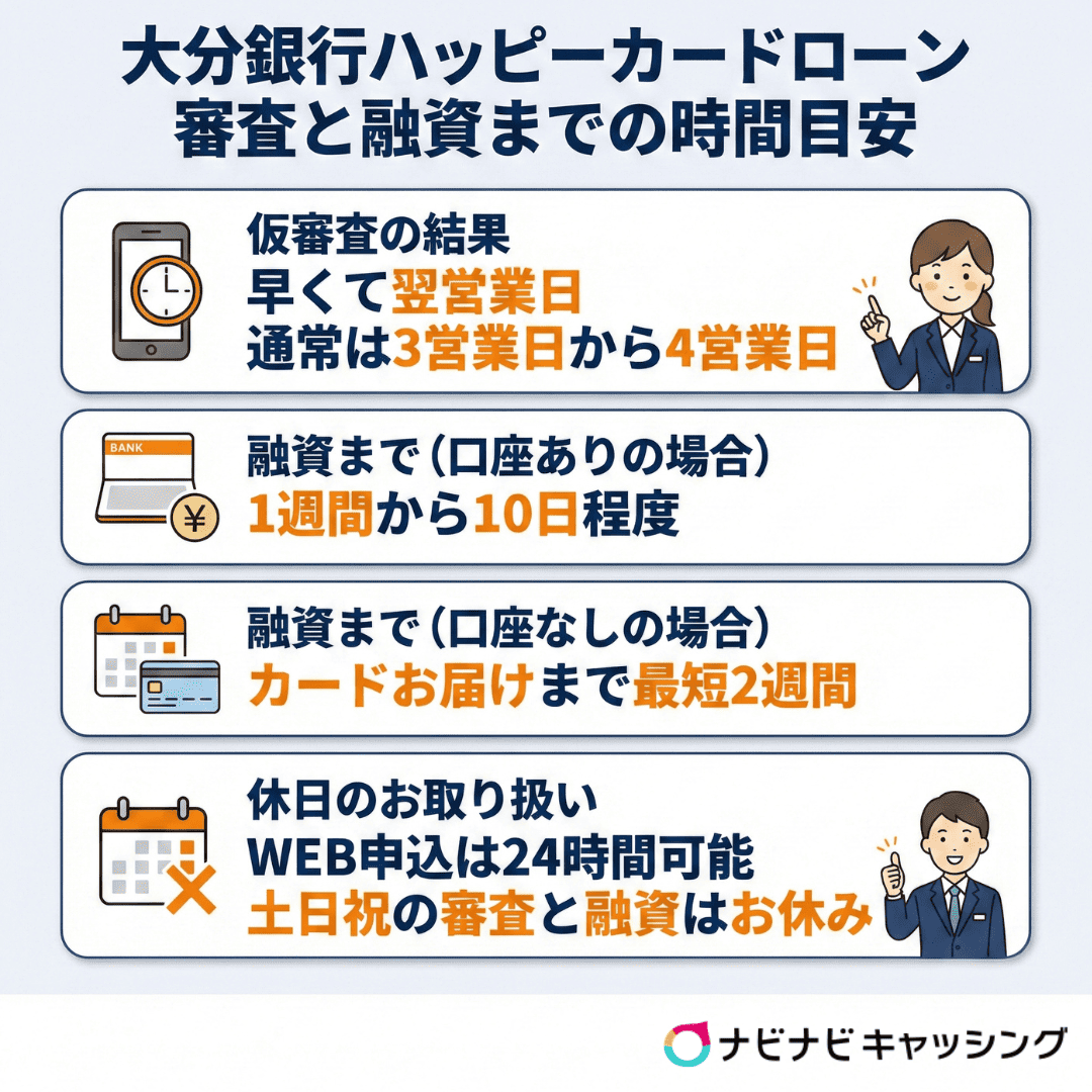 大分銀行ハッピーカードローン審査と融資までの時間目安