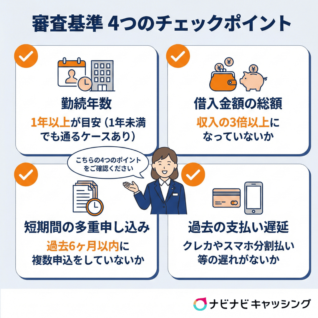 審査基準4つのチェックポイント